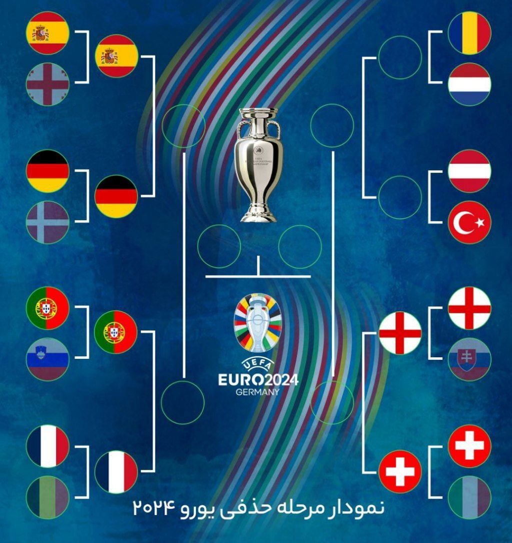 صعود پرتغال در ضیافت پنالتیها در شب اشکهای رونالد/ کریس به امباپه رسید + فیلم صعود پرتغال در ضیافت پنالتیها در شب اشکهای رونالد/ کریس به امباپه رسید + فیلم