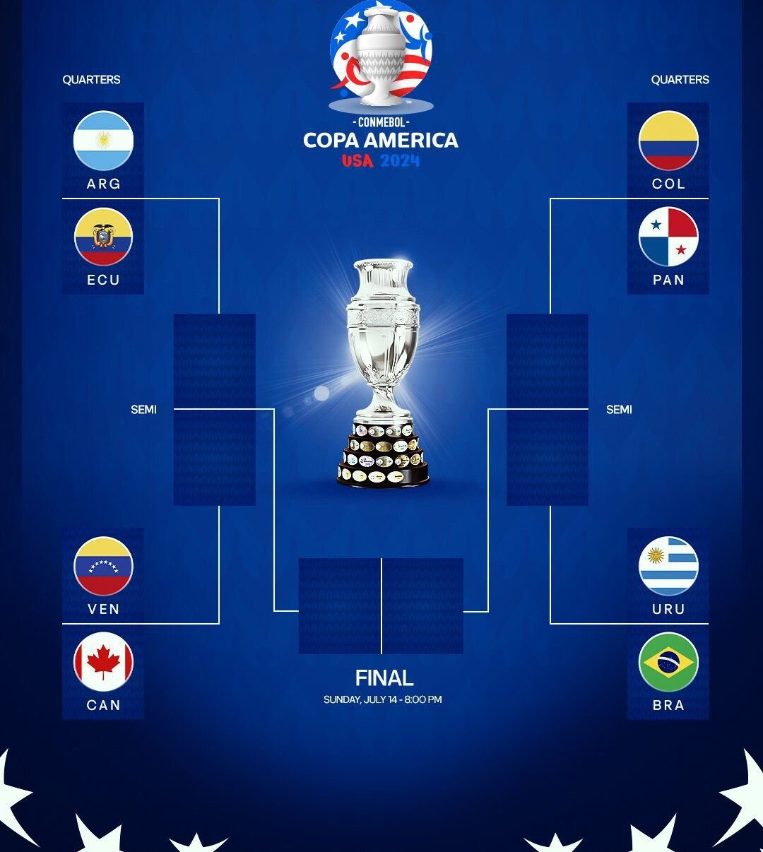 صعود دشوار برزیل با تساوی مقابل کلمبیا/ قرعه سخت سلسائو در یک‌چهارم نهایی