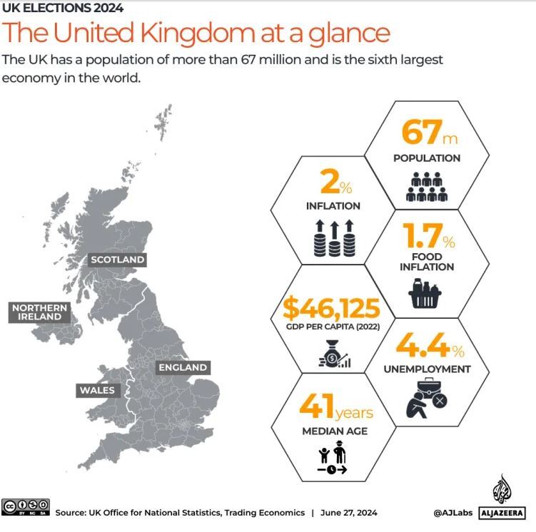 انتخابات انگلیس؛ حزب محافظه‌کار در آستانه ترک قدرت قرار دارد؟
