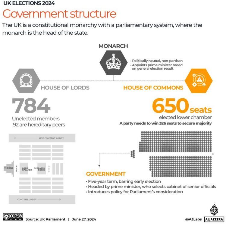 انتخابات انگلیس؛ حزب محافظه‌کار در آستانه ترک قدرت قرار دارد؟