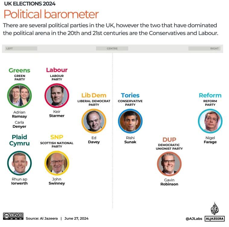 انتخابات انگلیس؛ حزب محافظه‌کار در آستانه ترک قدرت قرار دارد؟