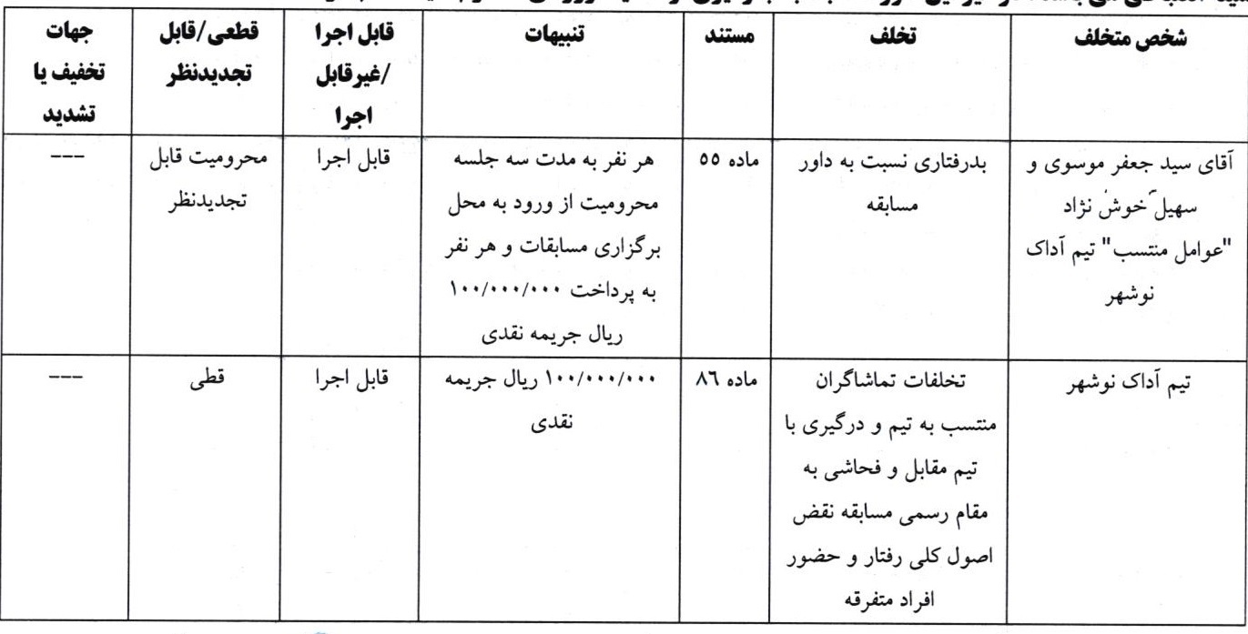 اعلام رای انضباطی