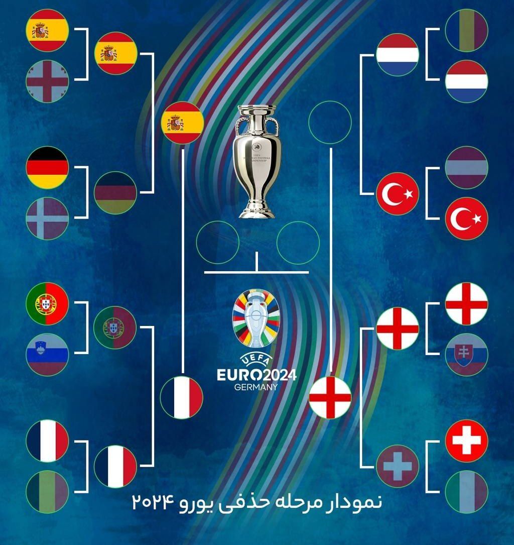 صعود ناپلئونی انگلیس به نیمه‌نهایی با پیروزی در ضیافت پنالتی‌ها + فیلم