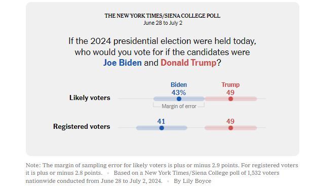 انتخابات آمریکا؛ نشست اضطراری دموکرات‎ها درباره بایدن