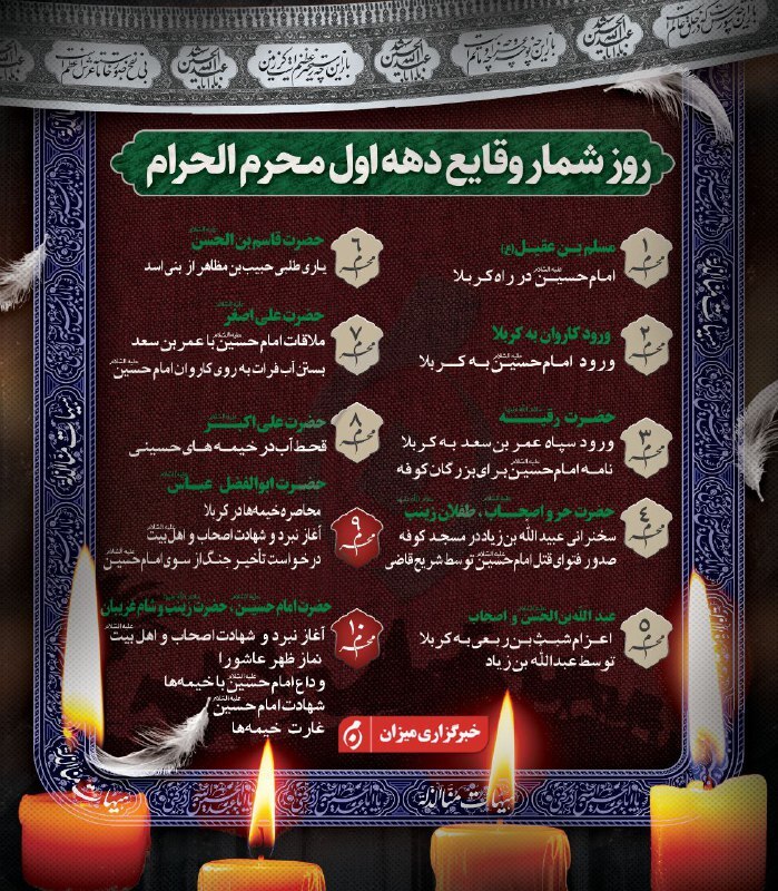 اینفوگرافیک | روزشمار وقایع دهه اول محرم‌الحرام