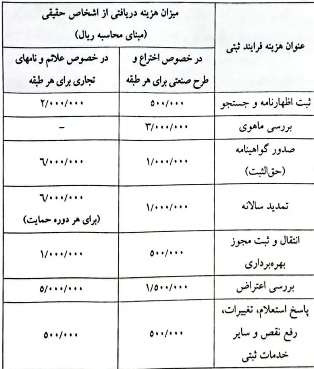 قانون حمایت از مالکیت صنعتی قانون حمایت از مالکیت صنعتی