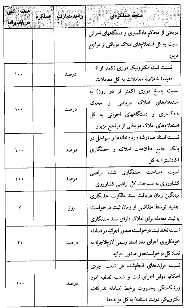 مقررات حقوقی و قضایی برنامه هفتم توسعه