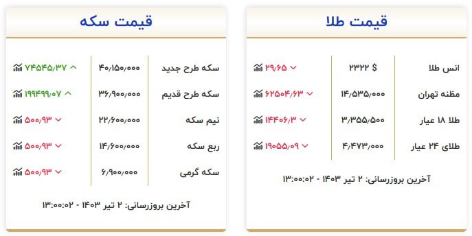 قیمت سکه و طلا در ۲ تیر۱۴۰۳