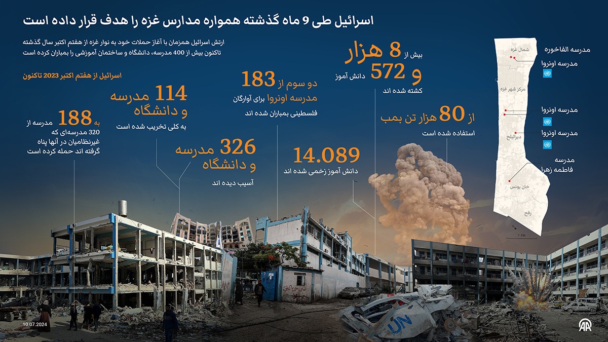 قتل‌عام فلسطینی‌ها؛ جنایت‌هایی که پایان ندارند