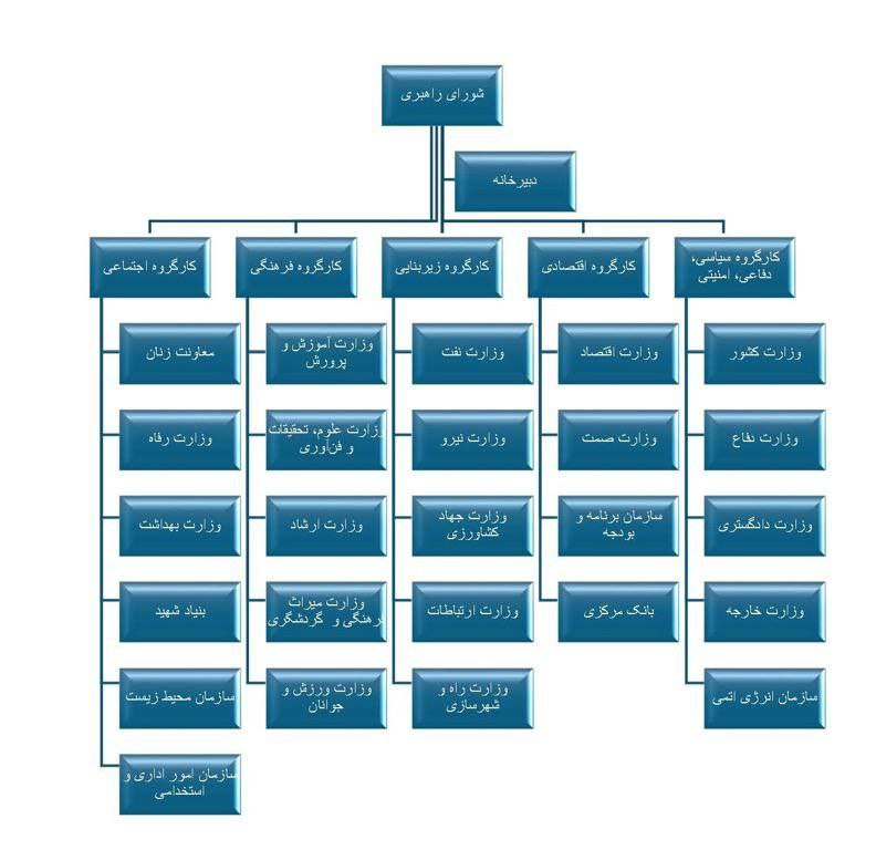 ظریف شیوه نامه تشکیل دولت چهاردهم را اعلام کرد