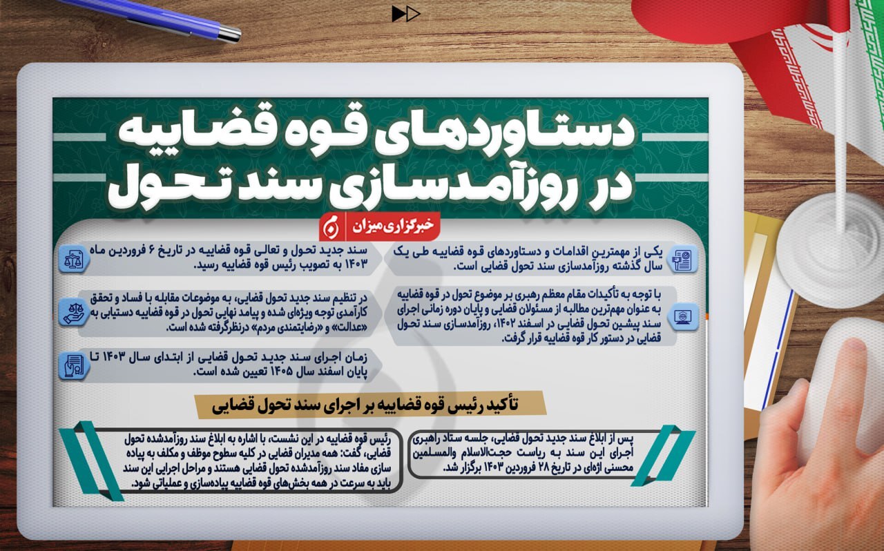 اینفوگرافیک | دستاوردهای قوه قضاییه در روزآمدسازی سند تحول