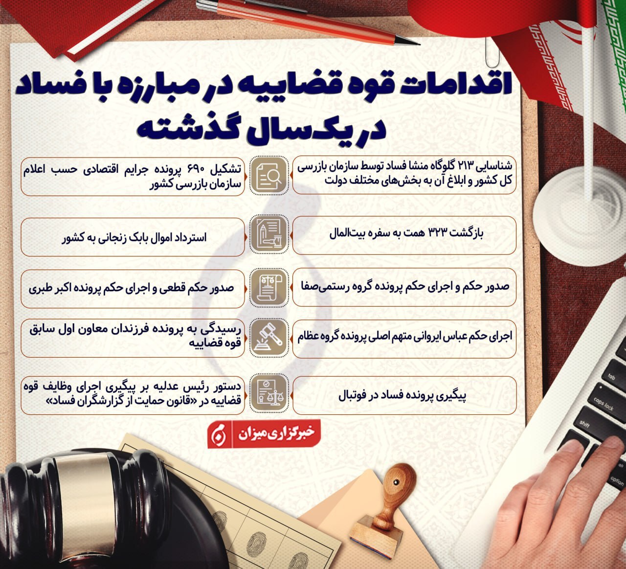 اینفوگرافیک | اقدامات قوه قضاییه در مبارزه با فساد در یک‌سال گذشته
