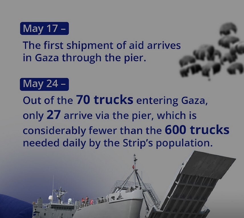 پایان عملیات نمایشی اسکله کمکرسانی آمریکا به غزه؛ ماموریتی که شکست خورد پایان عملیات نمایشی اسکله کمکرسانی آمریکا به غزه؛ ماموریتی که شکست خورد