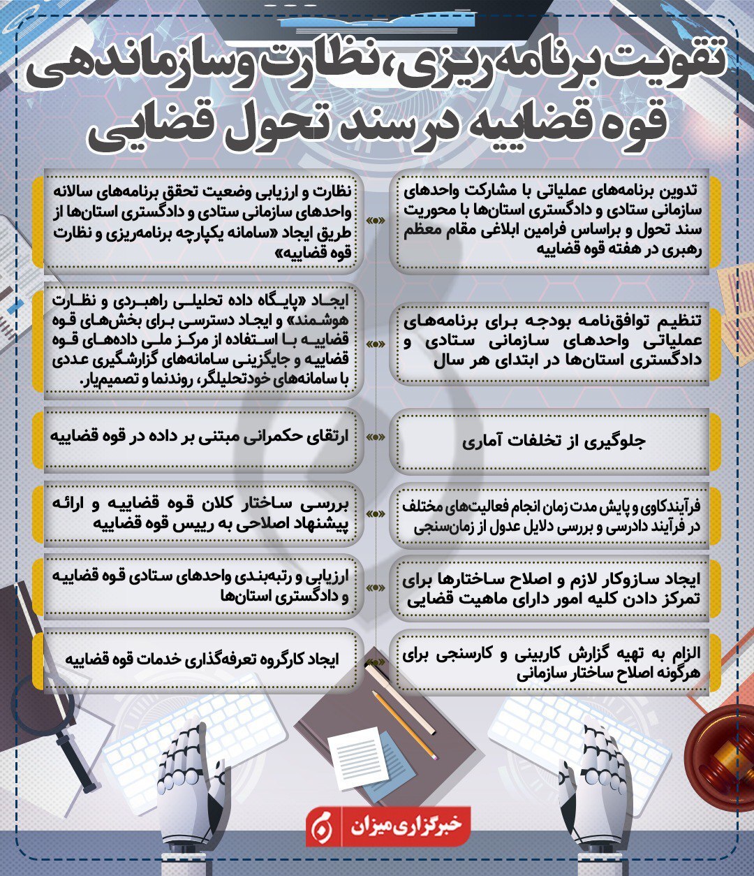 اینفوگرافیک | تقویت برنامه‌ریزی، نظارت و ساماندهی قوه قضاییه در سند تحول قضایی