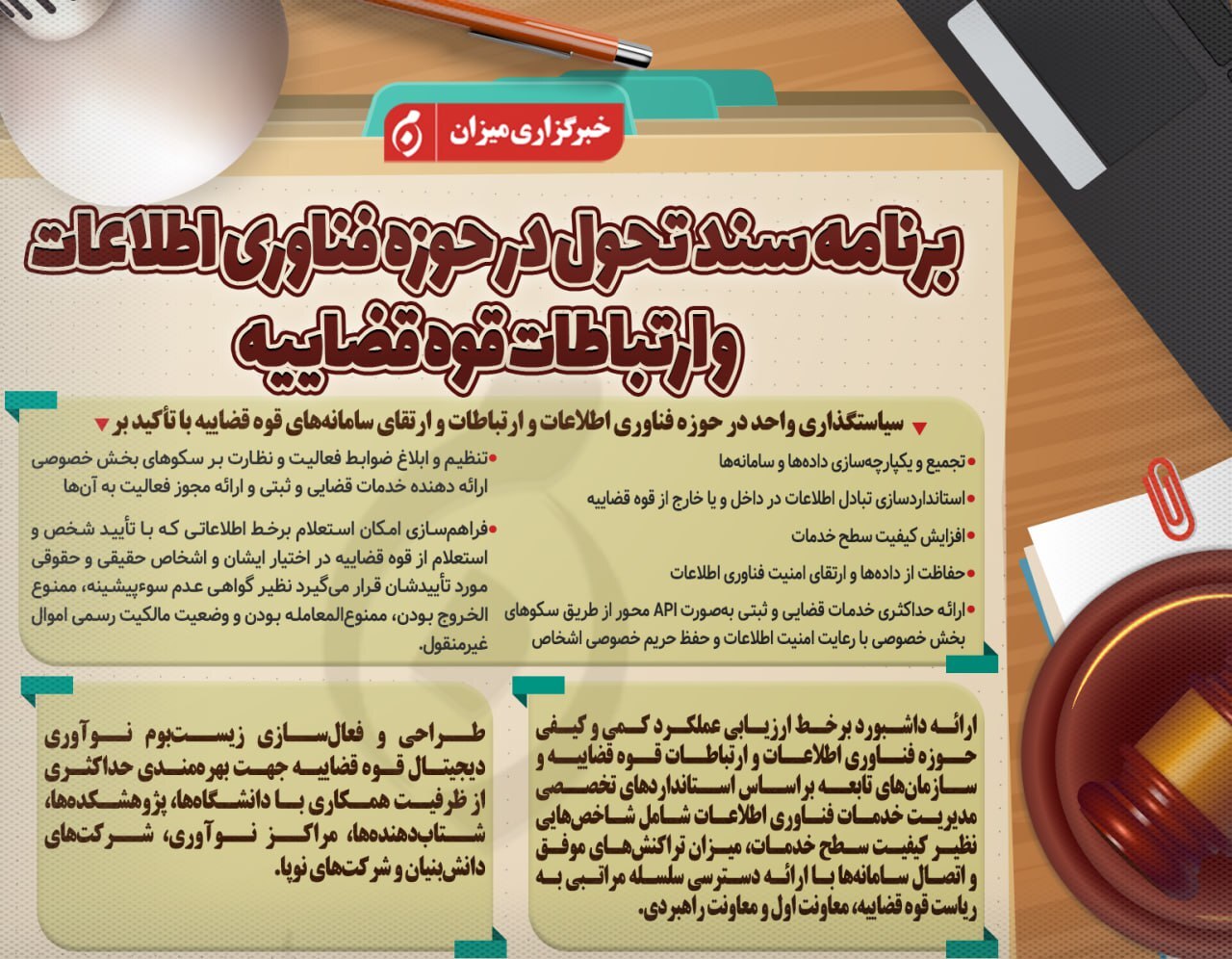 اینفوگرافیک | برنامه سند تحول در حوزه فناوری اطلاعات و ارتباطات قوه قضاییه