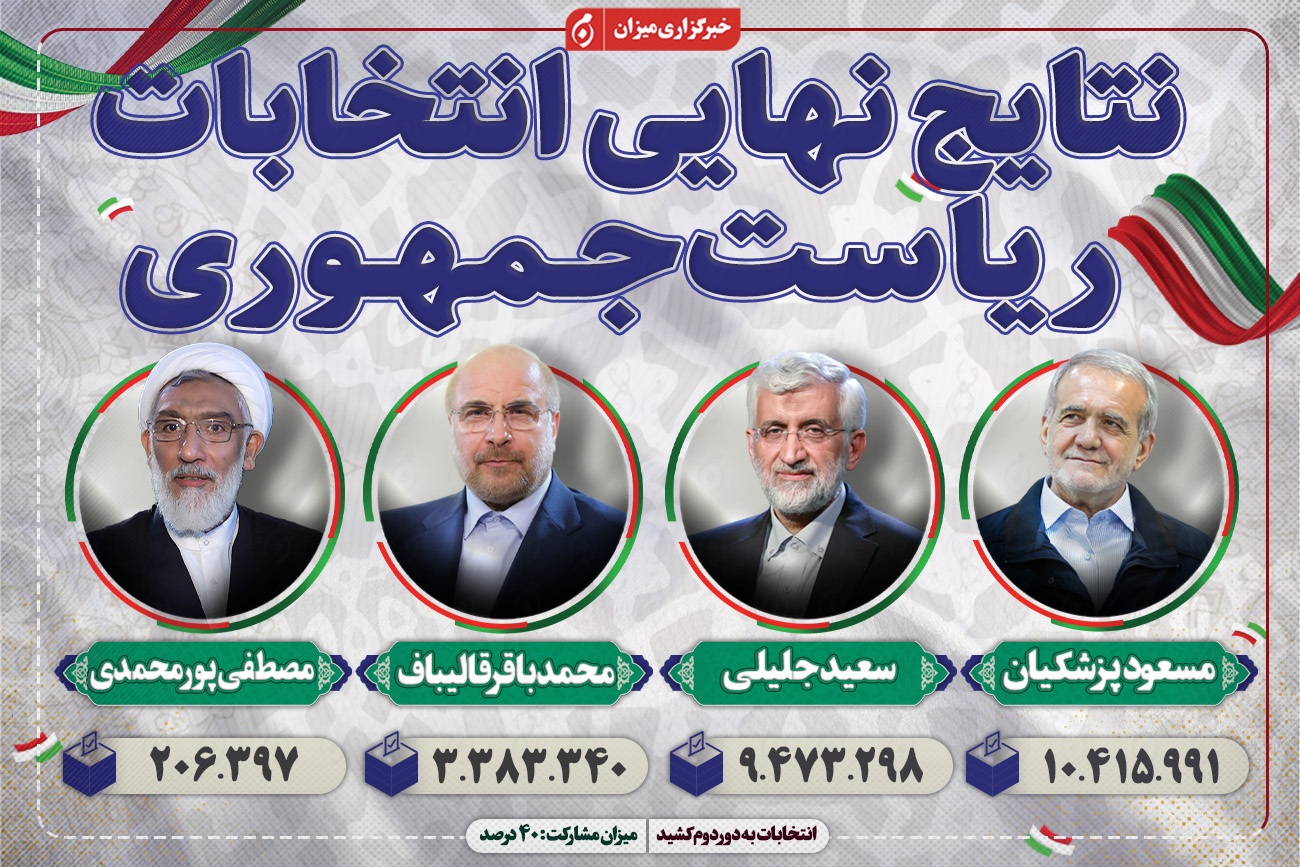 اینفوگرافیک | نتایج نهایی انتخابات ریاست‌جمهوری