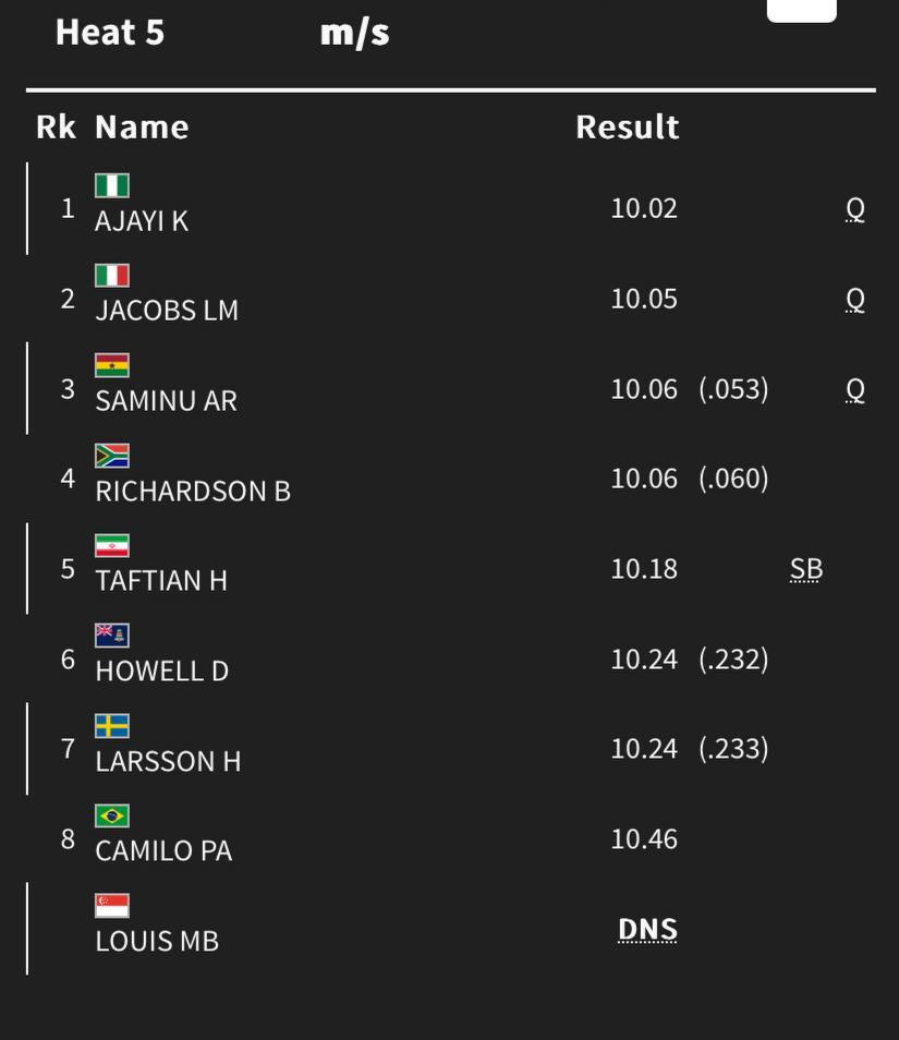 المپیک ۲۰۲۴| دست رستمیان به مدال تیراندازی نرسید/ تفتیان از حضور در نیمه‌نهایی ۱۰۰ متر بازماند