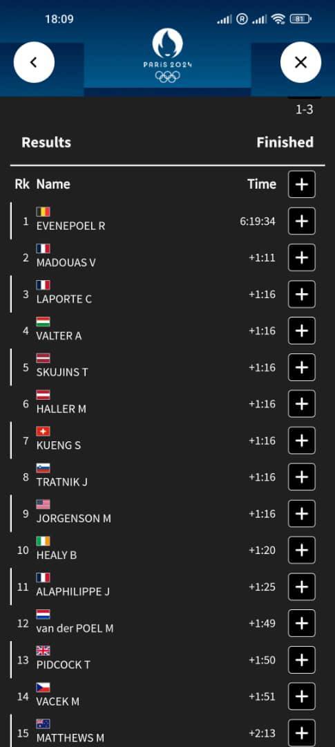 المپیک ۲۰۲۴| دست رستمیان به مدال تیراندازی نرسید/ تفتیان از حضور در نیمه‌نهایی ۱۰۰ متر بازماند + عکس و فیلم