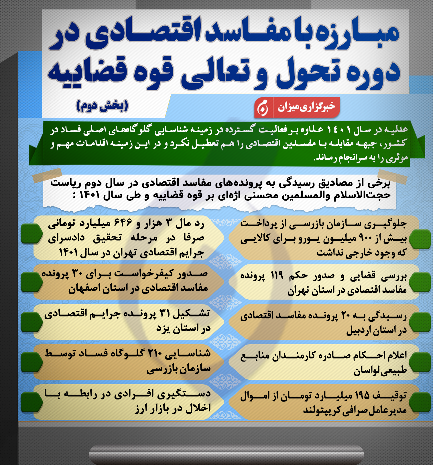 اینفوگرافیک | مبارزه با مفاسد اقتصادی در دوره تحول و تعالی قوه قضاییه (بخش دوم)