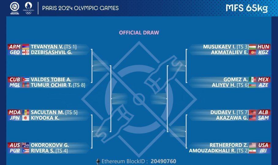 المپیک ۲۰۲۴| قرعهکشی اوزان ۶۶ و ۹۷ کیلوگرم کشتی آزاد برگزار شد/ قرعه سخت عموزاد و آذرپیرا المپیک ۲۰۲۴| قرعهکشی اوزان ۶۶ و ۹۷ کیلوگرم کشتی آزاد برگزار شد/ قرعه سخت عموزاد و آذرپیرا