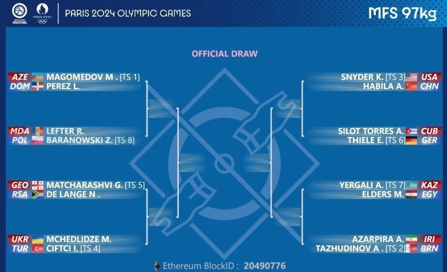 المپیک ۲۰۲۴| قرعهکشی اوزان ۶۶ و ۹۷ کیلوگرم کشتی آزاد برگزار شد/ قرعه سخت عموزاد و آذرپیرا المپیک ۲۰۲۴| قرعهکشی اوزان ۶۶ و ۹۷ کیلوگرم کشتی آزاد برگزار شد/ قرعه سخت عموزاد و آذرپیرا