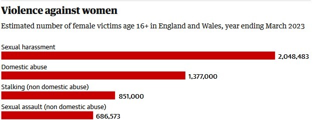 زنگ خطر در انگلیس؛ سالانه ۲ میلیون زن قربانی خشونت میشوند زنگ خطر در انگلیس؛ سالانه ۲ میلیون زن قربانی خشونت میشوند
