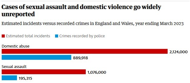زنگ خطر در انگلیس؛ سالانه ۲ میلیون زن قربانی خشونت میشوند زنگ خطر در انگلیس؛ سالانه ۲ میلیون زن قربانی خشونت میشوند