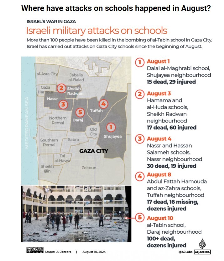 کارزار جنایت رژیم صهیونیستی علیه مدارس غزه؛ بمباران ۵۰۰ مدرسی طی ۱۰ ماه