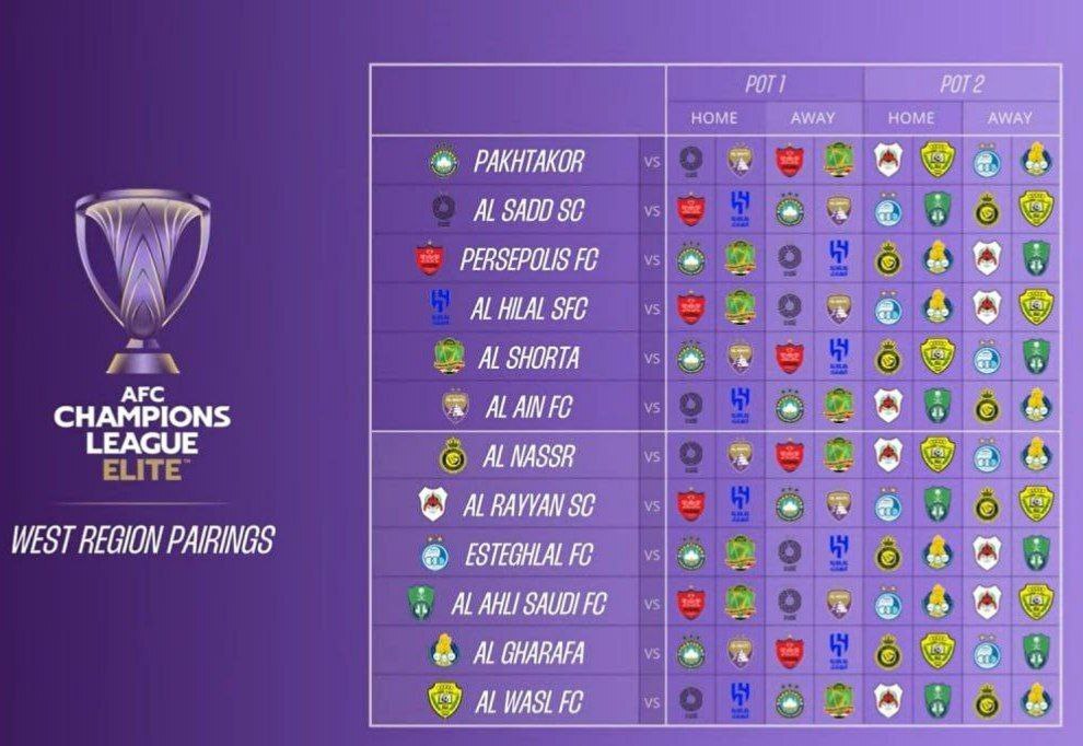 استقلال و پرسپولیس حریفان خود را در لیگ نخبگان آسیا شناختند/ سرخابی‌ها میزبان یاران رونالدو در تهران