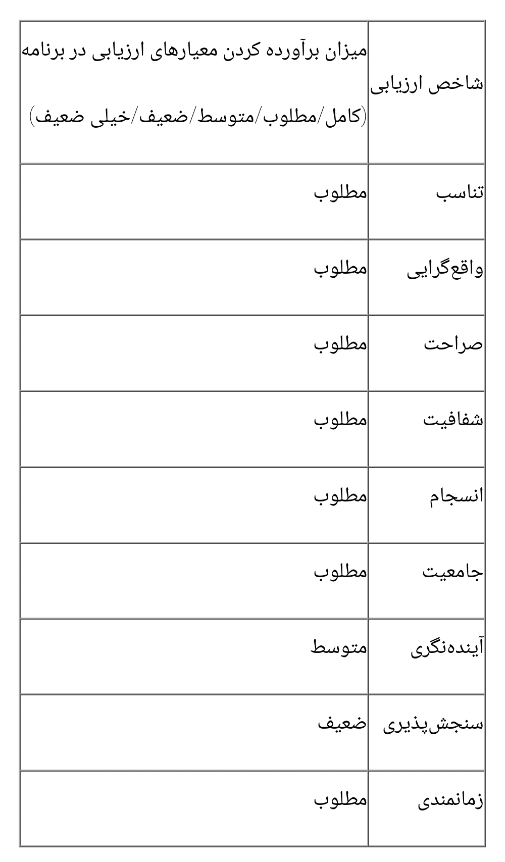 گزارش کمیسیون فرهنگی در خصوص برنامه‌های وزیر پیشنهادی ارتباطات و فناوری اطلاعات/ عدم تأیید صلاحیت وی برای تصدی وزارتخانه