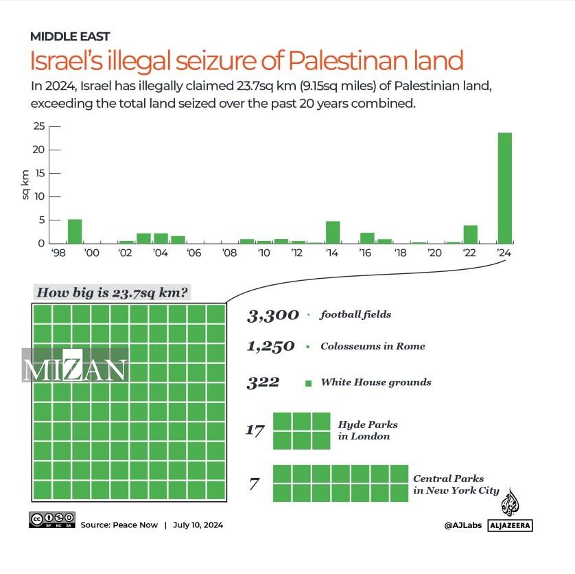 مجازات دستهجمعی علیه کرانه باختری؛ جنایت دور از چشم رژیم صهیونیستی مجازات دستهجمعی علیه کرانه باختری؛ جنایت دور از چشم رژیم صهیونیستی