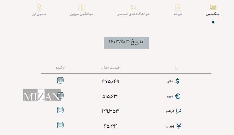 بازار ارز بازار ارز