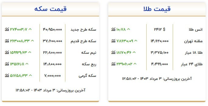قیمت سکه و طلا در ۳ مرداد ۱۴۰۳