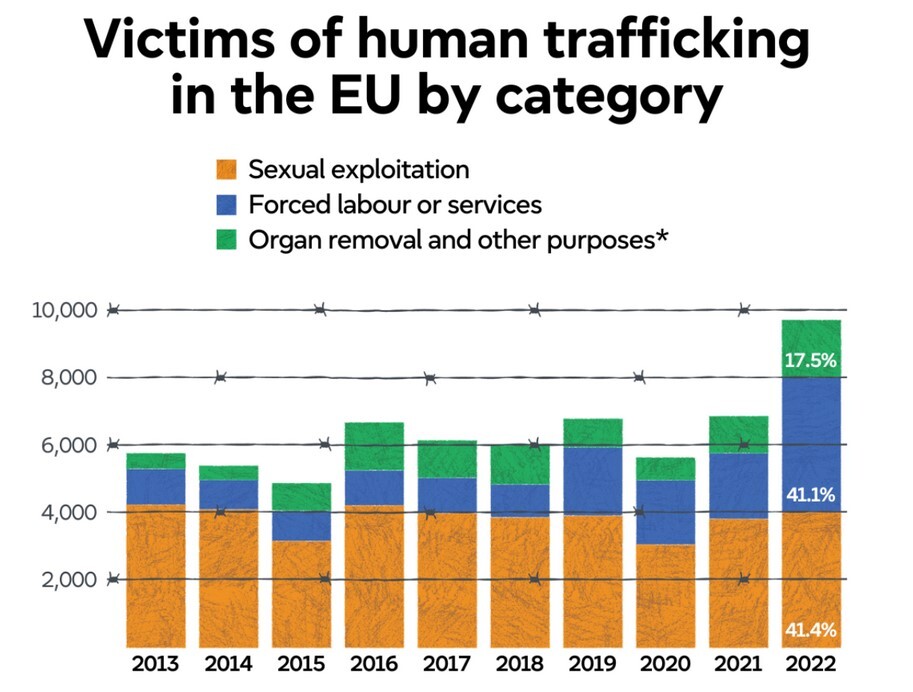 اروپا بستری برای قاچاق انسان با هدف بهرهکشی جنسی اروپا بستری برای قاچاق انسان با هدف بهرهکشی جنسی