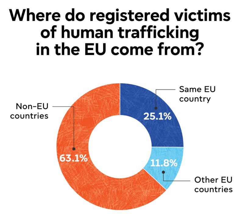 اروپا بستری برای قاچاق انسان با هدف بهرهکشی جنسی اروپا بستری برای قاچاق انسان با هدف بهرهکشی جنسی