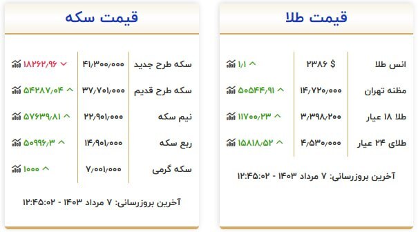 قیمت سکه و طلا در ۷ مرداد۱۴۰۳