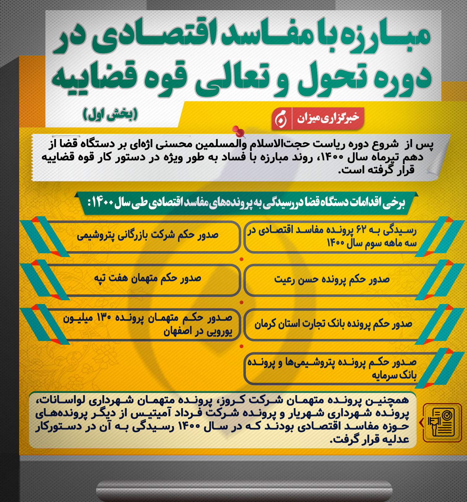 اینفوگرافیک | مبارزه با مفاسد اقتصادی در دوره تحول و تعالی قوه قضاییه(بخش اول)