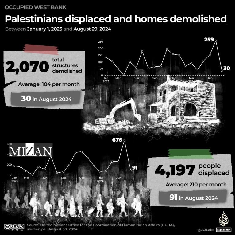 جنایت رژیم صهیونیستی در کرانه باختری؛ نسل‌کشی غزه تکرار می‌شود؟
