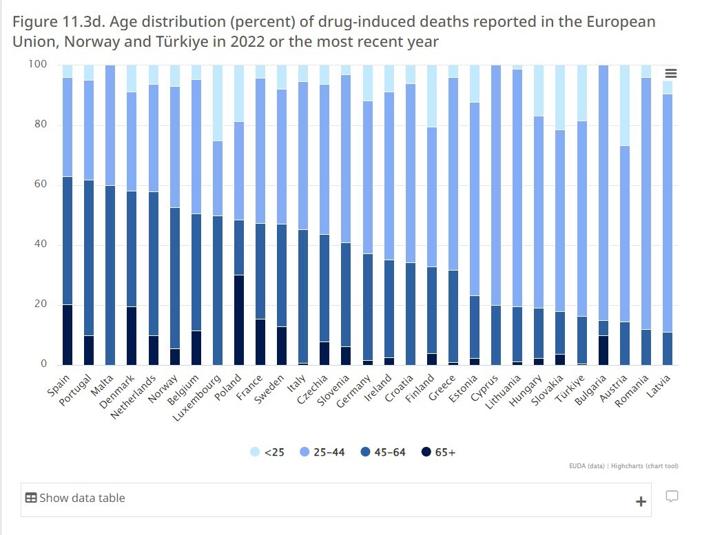 بحران مرگ ناشی از بیش مصرفی مواد مخدر در جهان؛ آمریکا در صدر بحران زده‌ترین‌ها