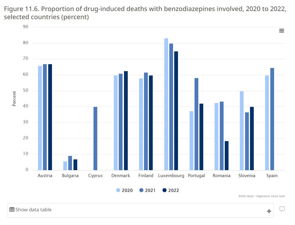 بحران مرگ ناشی از بیش مصرفی مواد مخدر در جهان؛ آمریکا در صدر بحران زده‌ترین‌ها