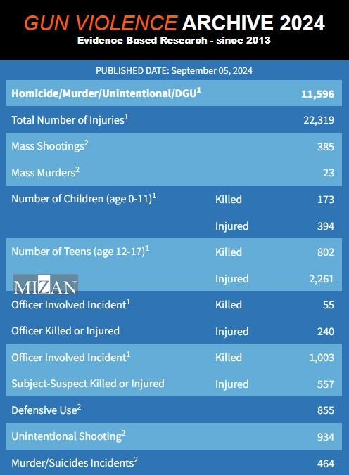همه‌گیری خشونت مسلحانه در آمریکا؛ گشت‌زنی شبح مرگ در مدارس
