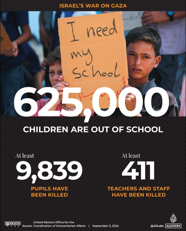 محرومیت بیش از ۶۰۰ هزار دانش‌آموز و دانشجوی غزه از تحصیل