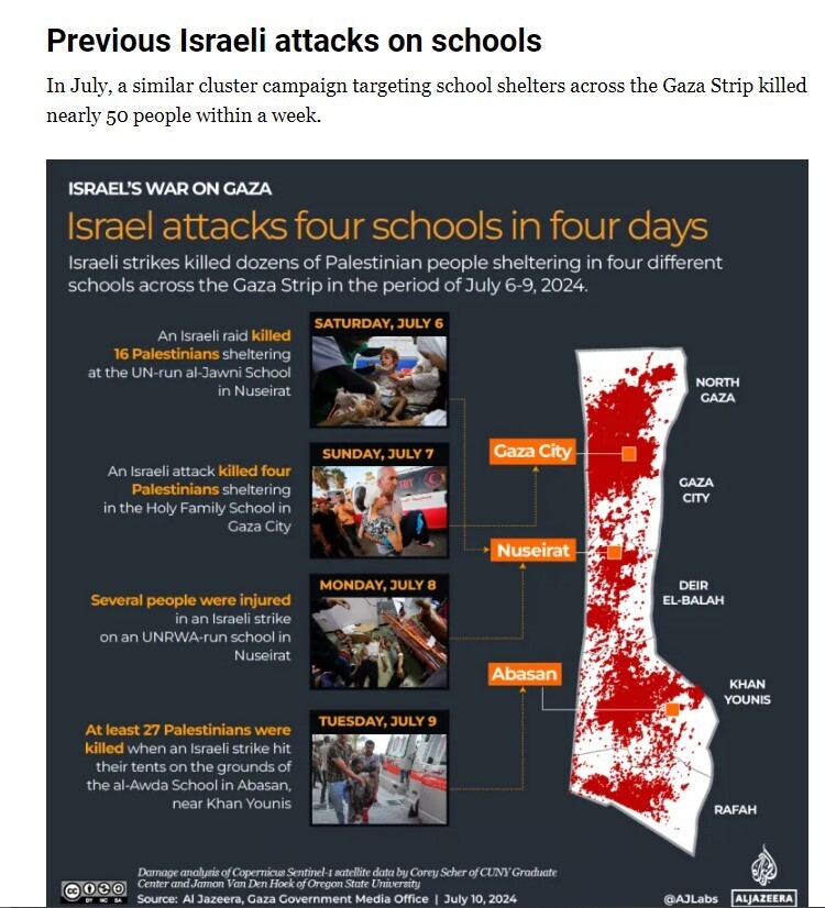 محرومیت بیش از ۶۰۰ هزار دانش‌آموز و دانشجوی غزه از تحصیل