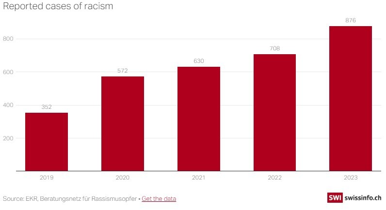 نژادپرستی ساختاری در سوئیس؛ مدارس کانون تبعیض