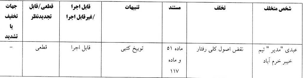 دراگان اسکوچیچ به علت رفتار غیر ورزشی محکوم شد دراگان اسکوچیچ به علت رفتار غیر ورزشی محکوم شد