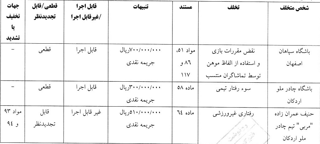 دراگان اسکوچیچ به علت رفتار غیر ورزشی محکوم شد دراگان اسکوچیچ به علت رفتار غیر ورزشی محکوم شد