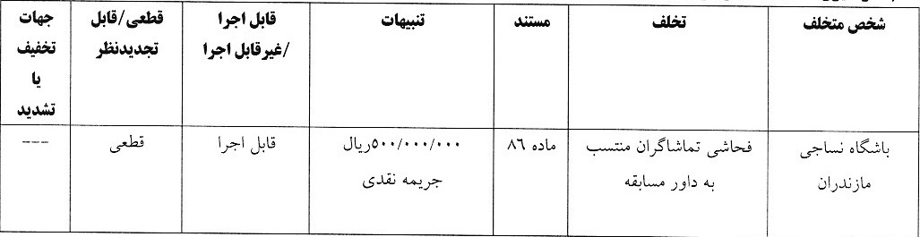 دراگان اسکوچیچ به علت رفتار غیر ورزشی محکوم شد دراگان اسکوچیچ به علت رفتار غیر ورزشی محکوم شد