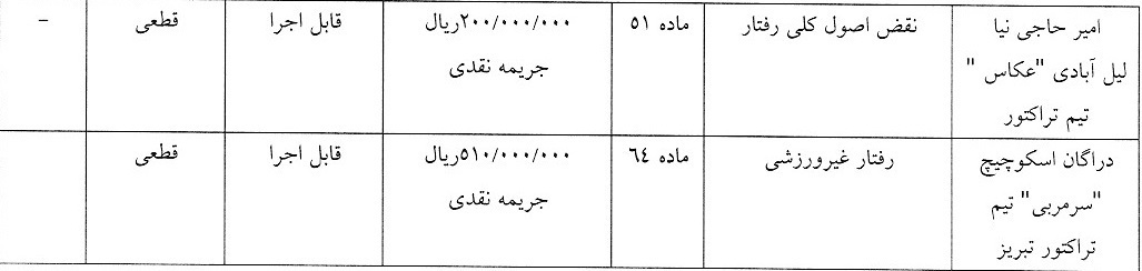 دراگان اسکوچیچ به علت رفتار غیر ورزشی محکوم شد دراگان اسکوچیچ به علت رفتار غیر ورزشی محکوم شد