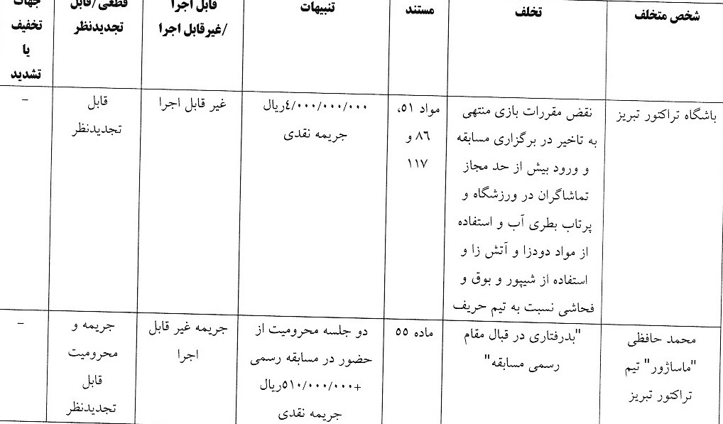 دراگان اسکوچیچ به علت رفتار غیر ورزشی محکوم شد دراگان اسکوچیچ به علت رفتار غیر ورزشی محکوم شد
