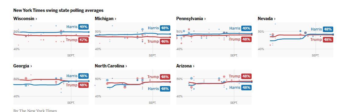 ادامه کارزار نامزدهای انتخاباتی؛ ترامپ خواستار برکناری هریس شد